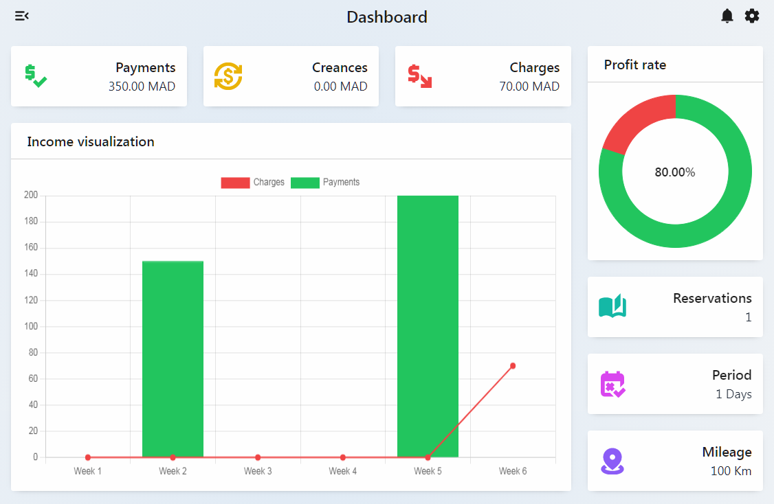 Template poster image